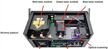 Laser Light Show Projector Purchasing Guide